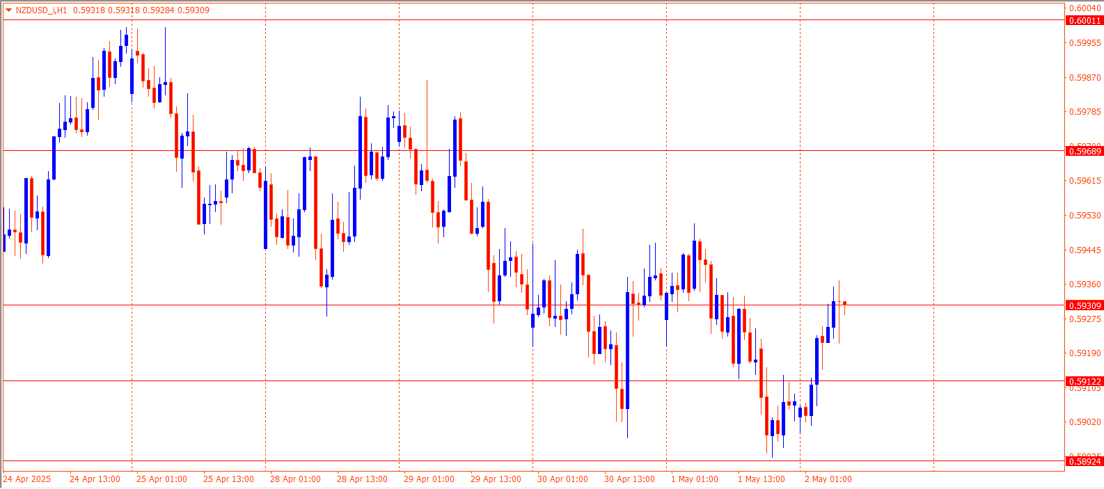 NZDUSD